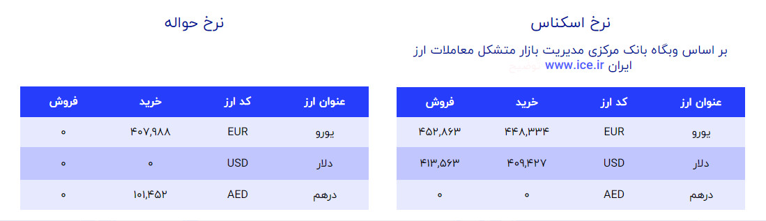 دلار و یورو صرافی ملی 18 مرداد 1402