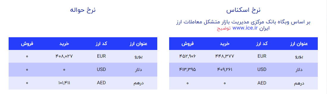 دلار و یورو صرافی ملی