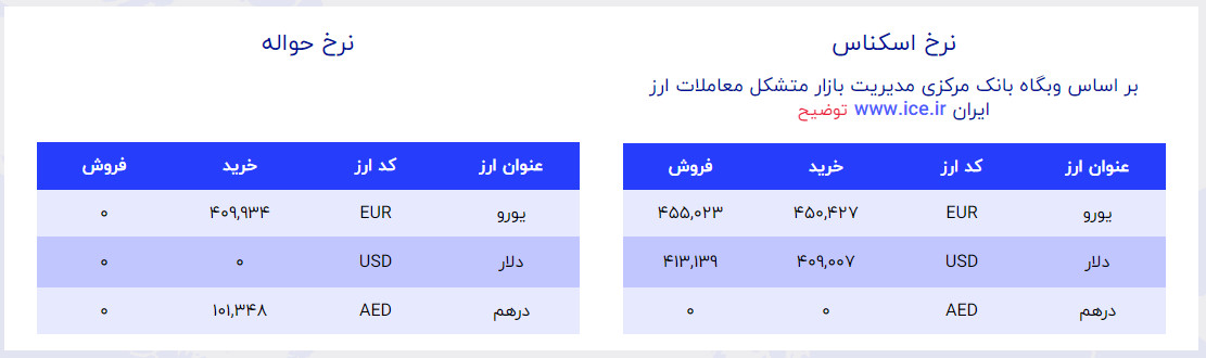 قیمت دلار و یورو امروز 15 مرداد 1402