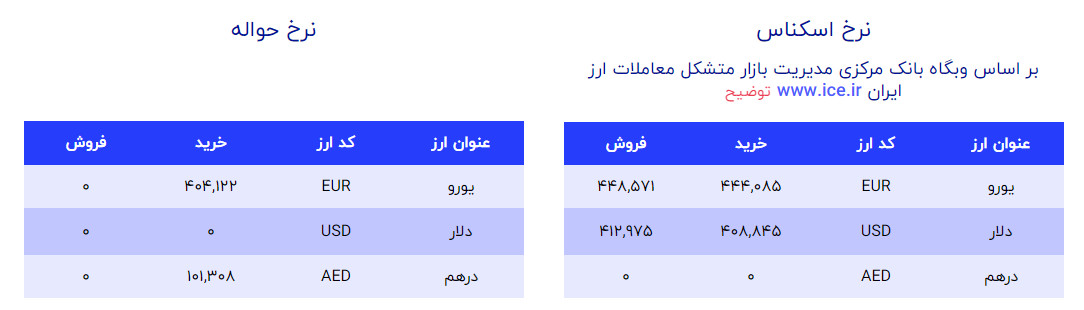 قیمت دلار و یورو امروز 