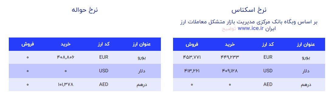 دلار و یورو 23 مرداد 1402