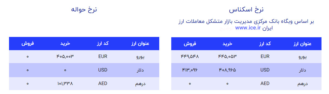 قیمت دلار و یورو امروز 