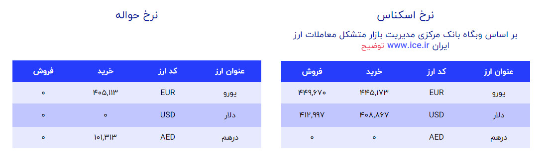 قیمت دلار و یورو 31 مرداد 1402