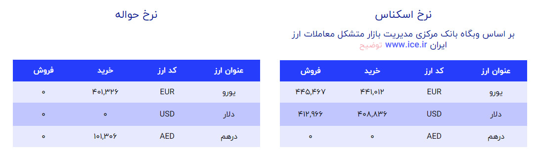 قیمت دلار و یورو 4 شهریور 1402