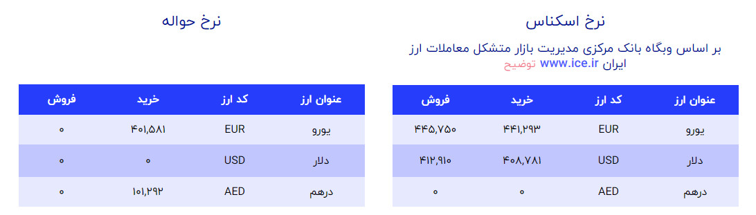 قیمت دلار و یورو 5 شهریور 1402