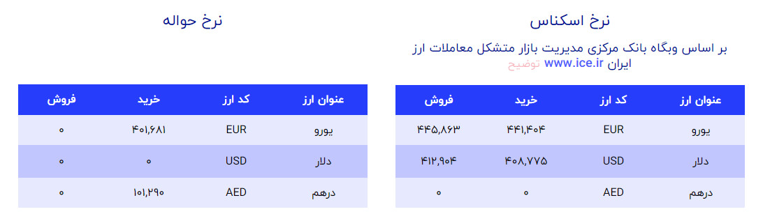 دلار و یورو امروز 6 شهریور 1402