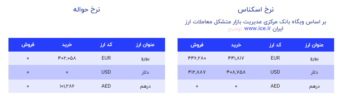 دلار و یورو امروز 7 شهریور 1402