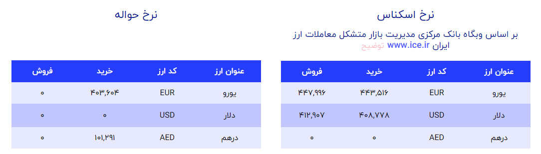 قیمت دلار و یورو 8 شهریور 1402