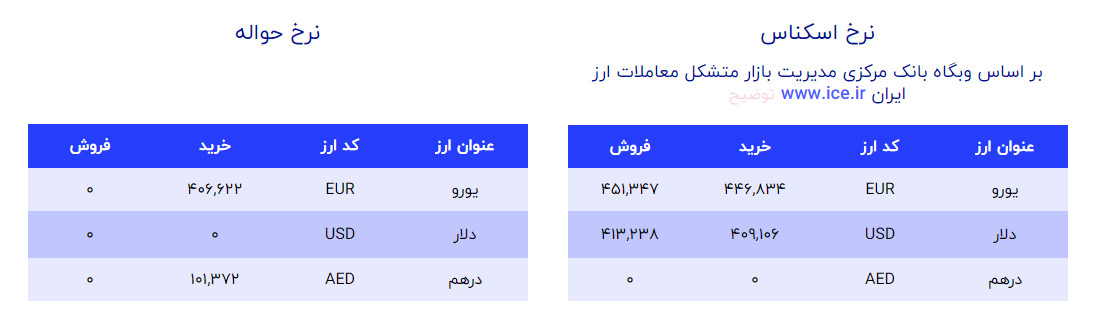 دلار و یورو 24 مرداد 1402