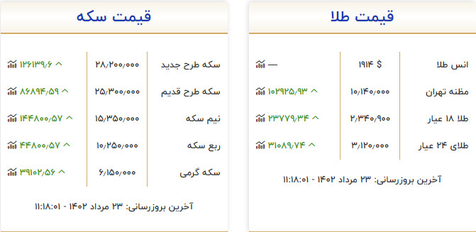 قیمت طلا و سکه 23 مرداد 1402