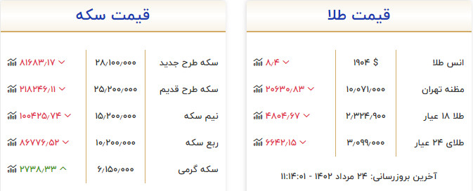 قیمت طلا و سکه 24 مرداد 1402