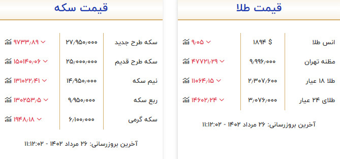 قیت طلا و سکه امروز