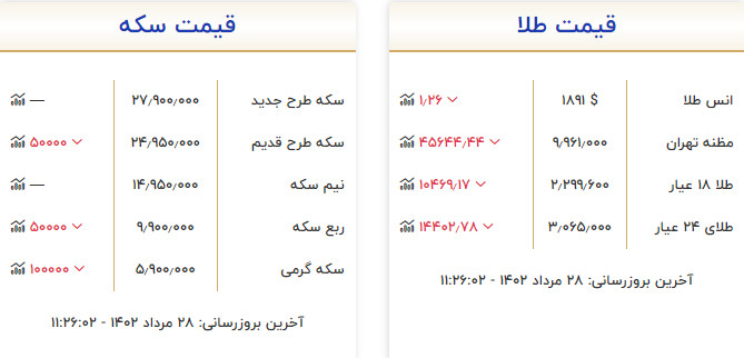 قیمت سکه و طلا امروز 