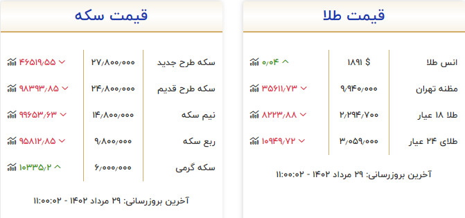 قیمت طلا و سکه امروز 