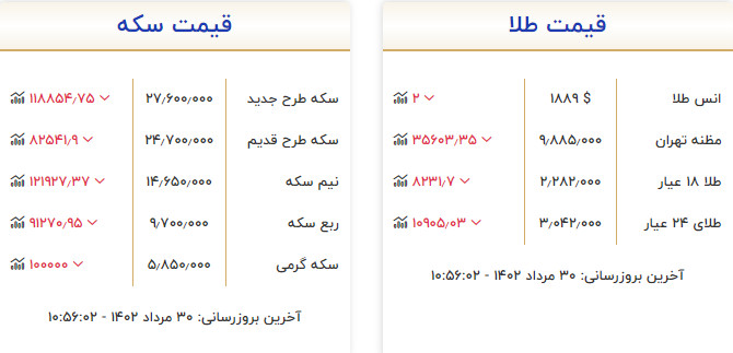 قیمت طلا و سکه امروز 