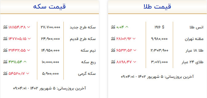 قیمت طلا و سکه 5 شهریور 1402