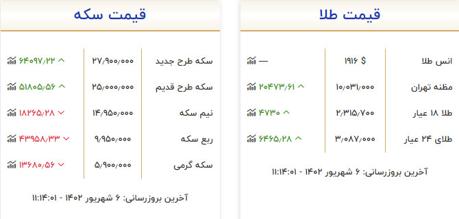 قیمت طلا و سکه امروز 6 شهریور 1402