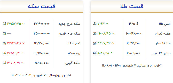 طلا و سکه امروز 7 شهریور 1402