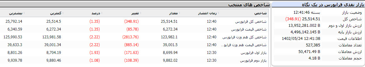 فرابورس امروز 24 مرداد 1402