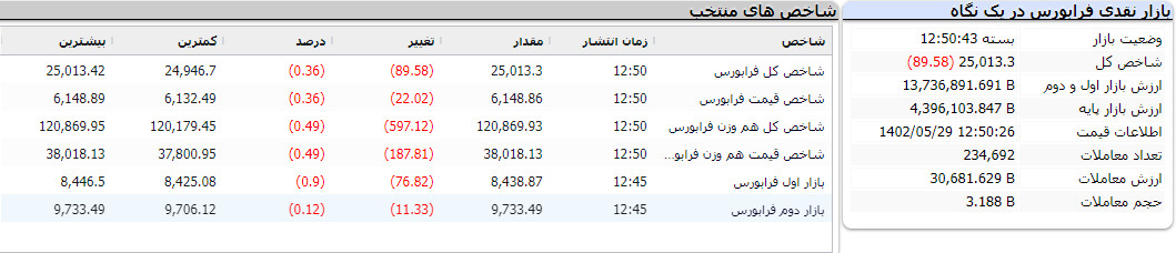 گزارش فرابورس امروز