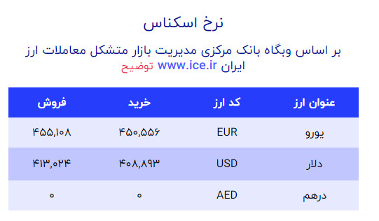 قیمت دلار و یورو 12 مرداد 1402