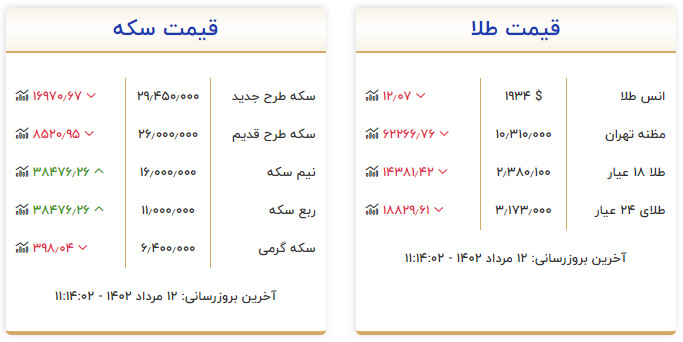 قیمت طلا و سکه امروز 12 مرداد 1402