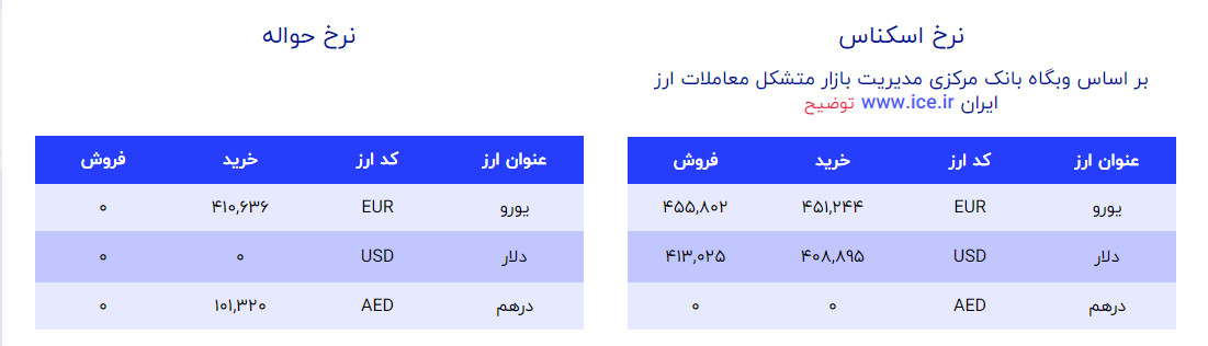 جدیدترین قیمت دلار و یورو 