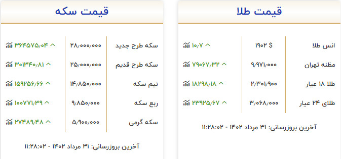 قیمت طلا و سکه امروز 31 مرداد 1402