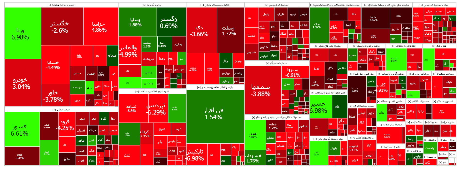 بورس امروز 24 مرداد 1402