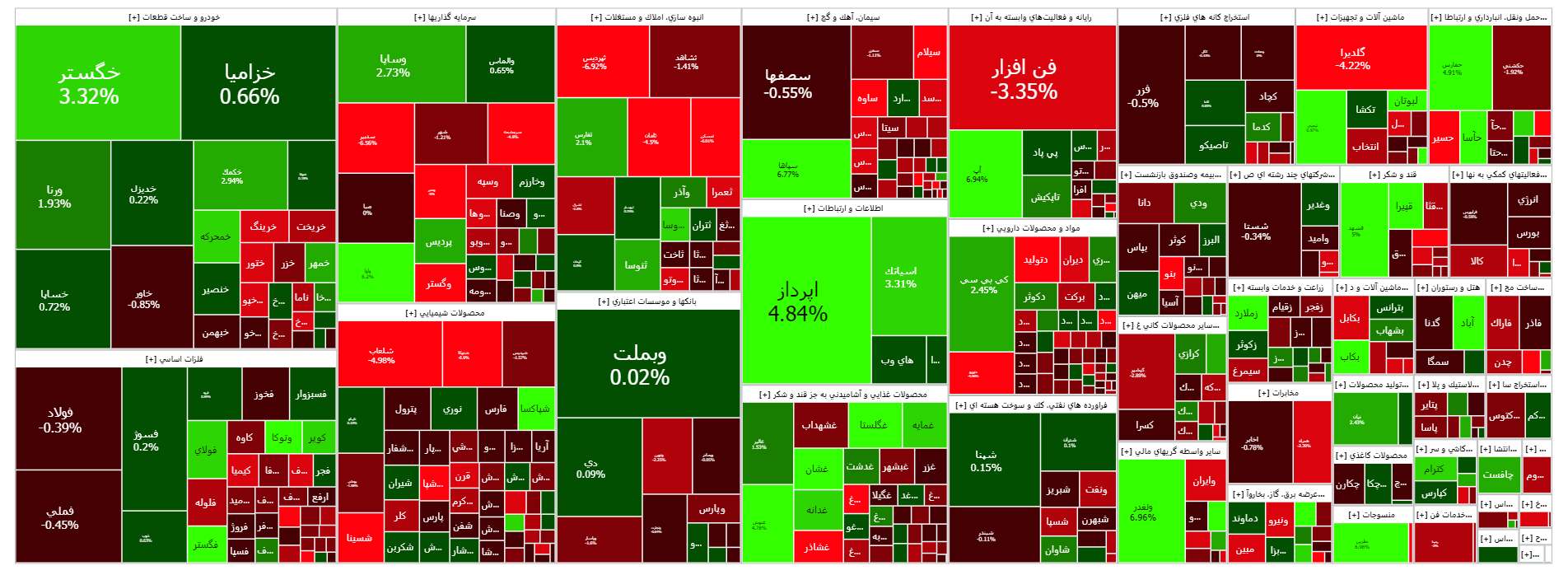 بورس امروز 25 مرداد 1402