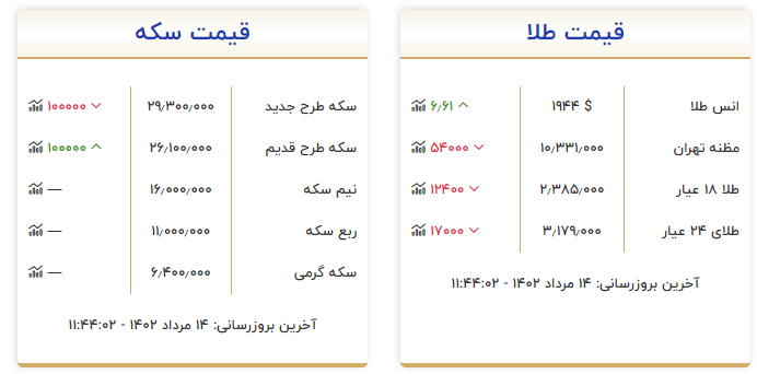 قیمت انواع سکه و طلا