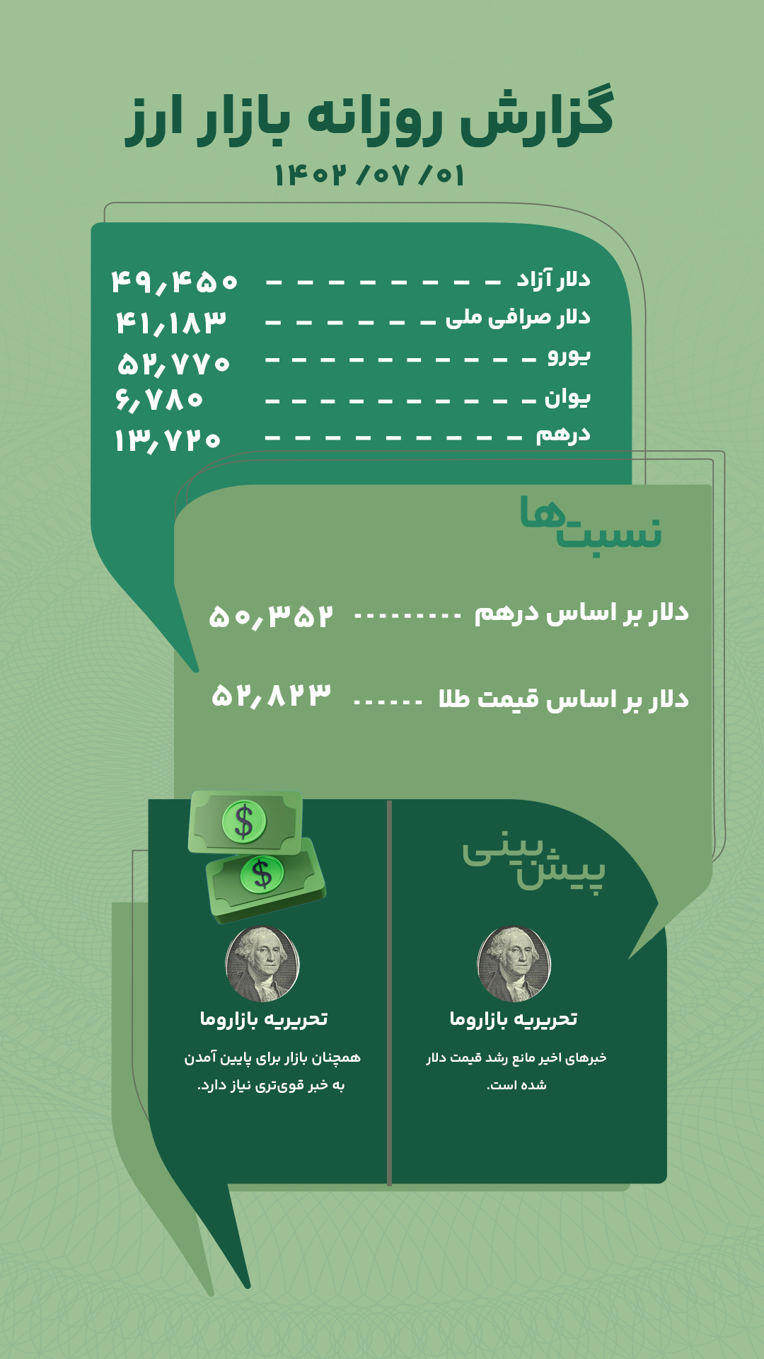 گزارش روزانه بازار ارز امروز 1 مهر 1402