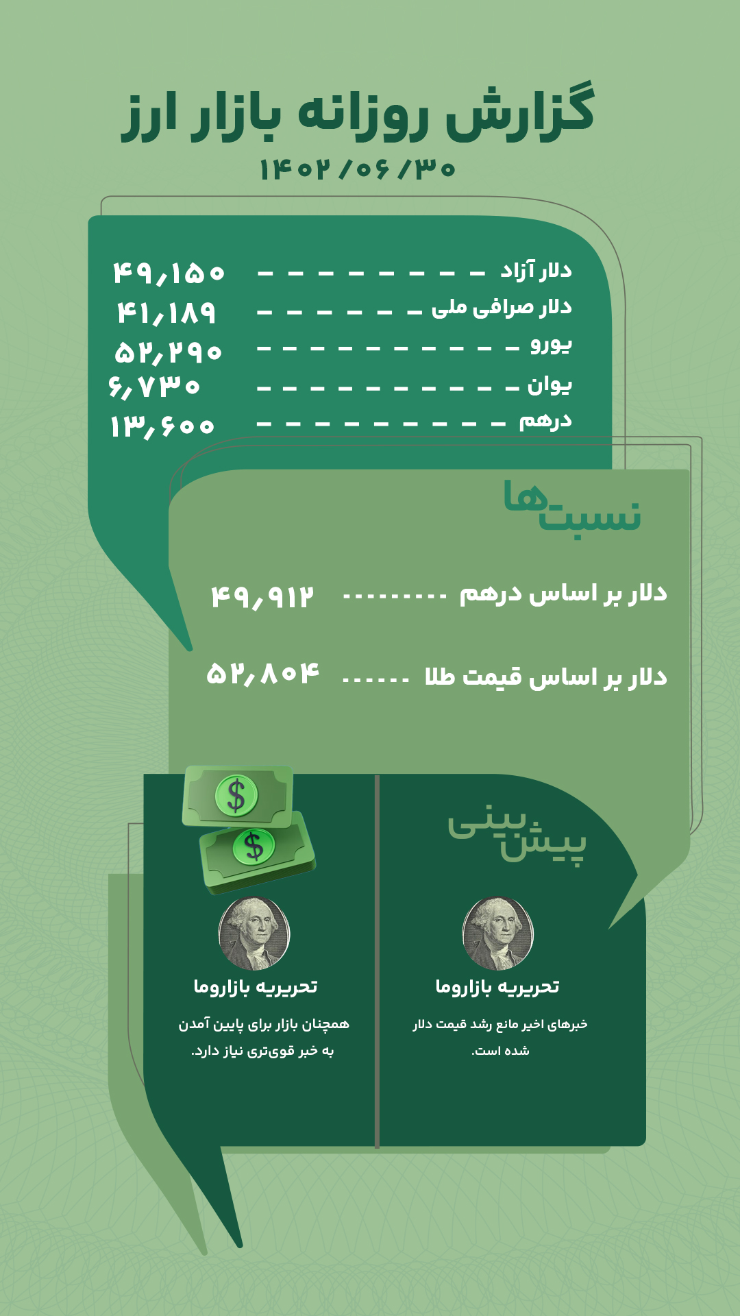 گزارش روزانه بازار ارز امروز 30 شهریور 1402