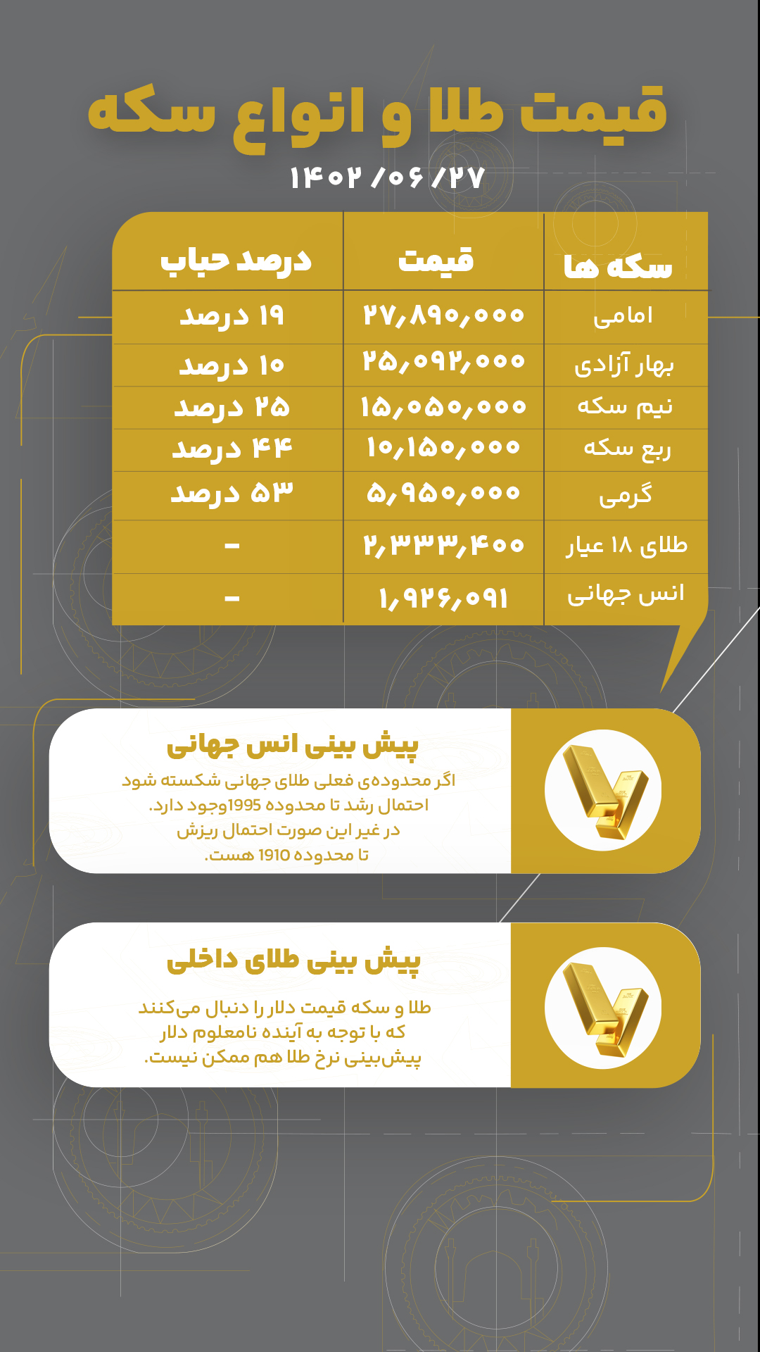 قمیت طلا و انواع سکه امروز 27 شهریور 1402