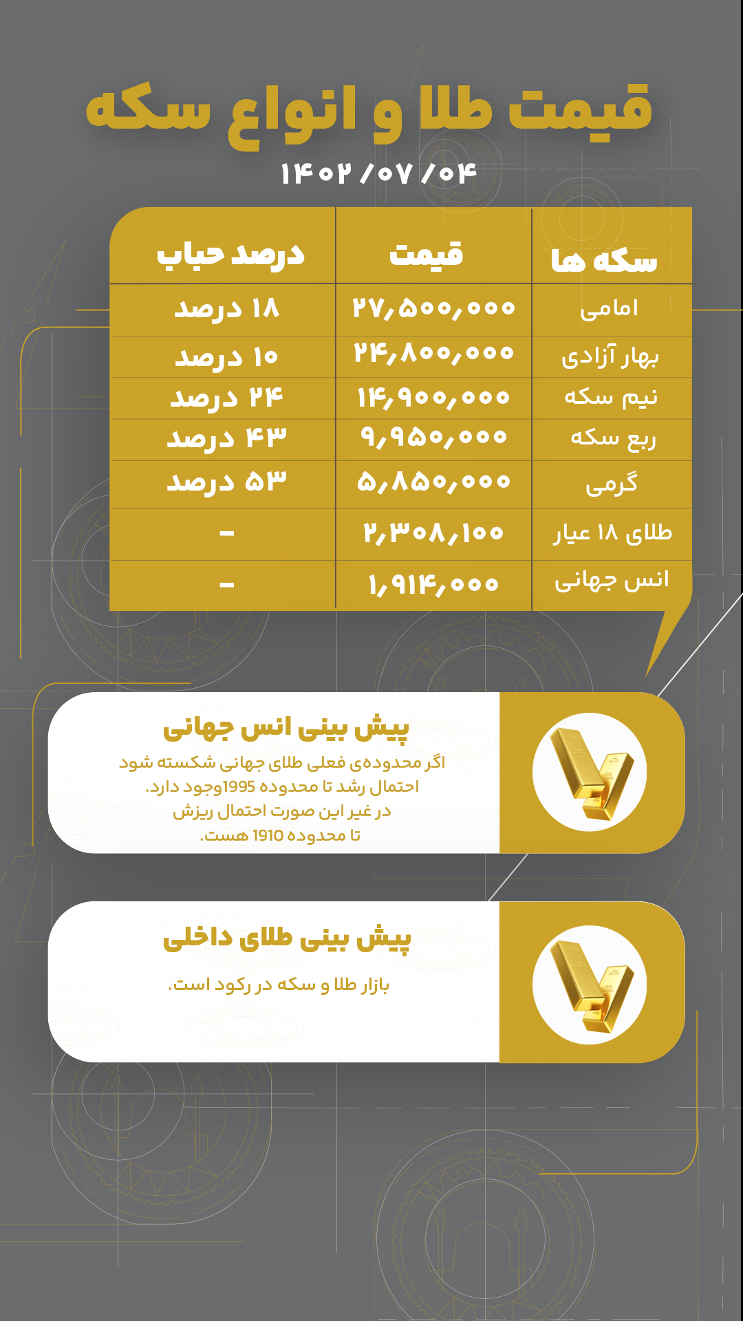 قیمت طلا و انواع سکه امروز 4 مهر 1402