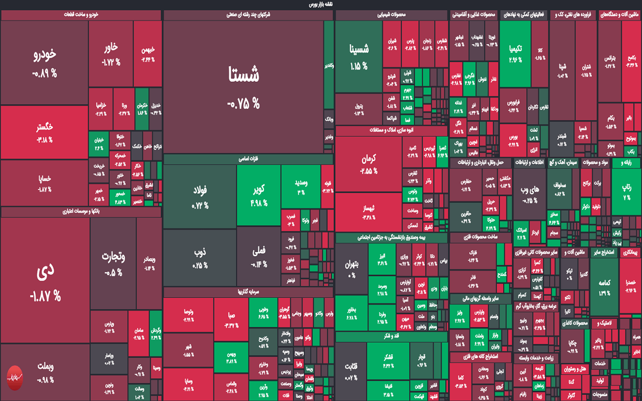 پایان بورس امروز 28 شهریور 1402