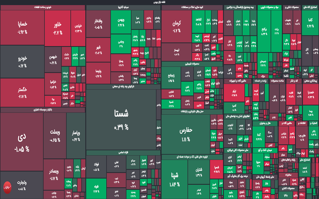 پایان بورس امروز 12 شهریور 1402