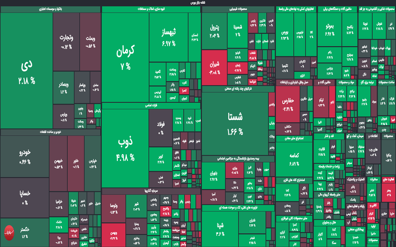 پایان بورس امروز 26 شهریور 1402