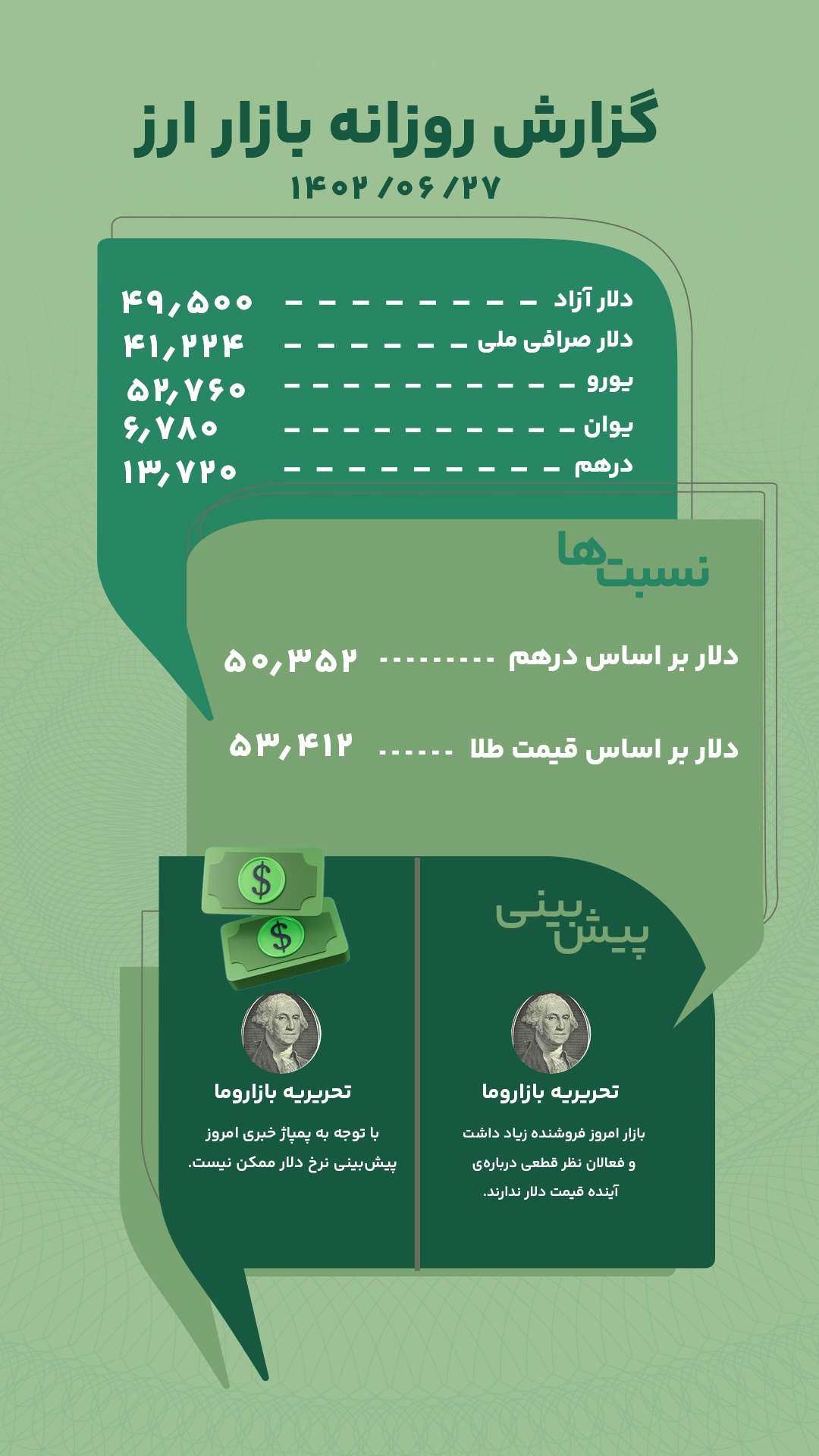 گزارش روزانه بازار ارز امروز 27 شهریور 1402