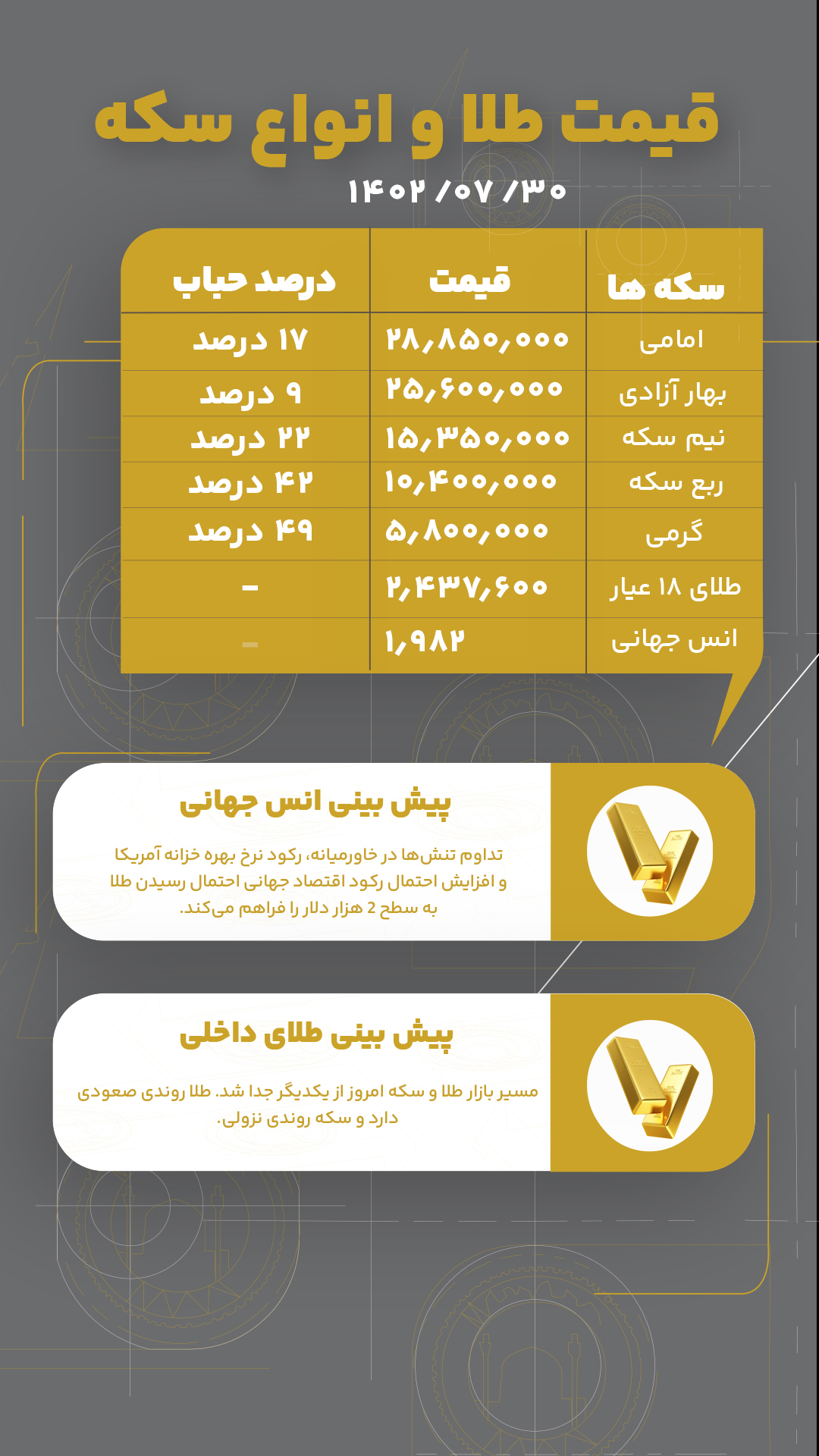 قیمت طلا و انواع سکه امروز 30 مهر 1402