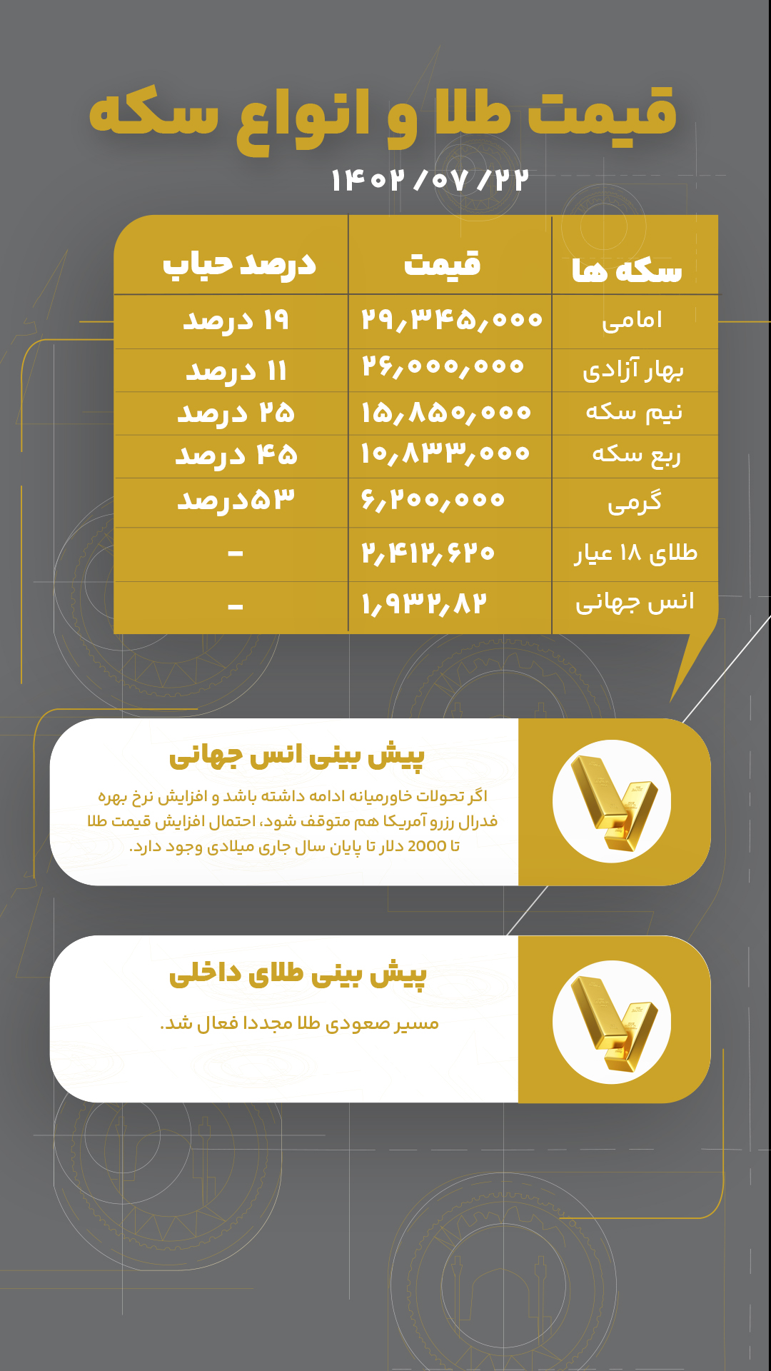 قیمت طلا و انواع سکه امروز 22 مهر 1402