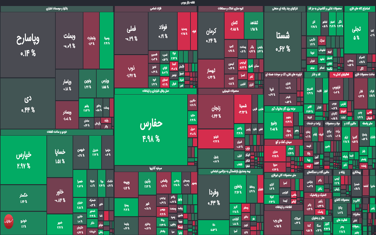 پایان بورس امروز 12 مهر 1402