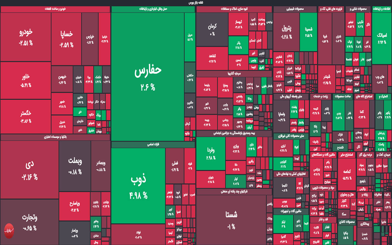 گزارش پایان بورس امروز 9 مهر 1402