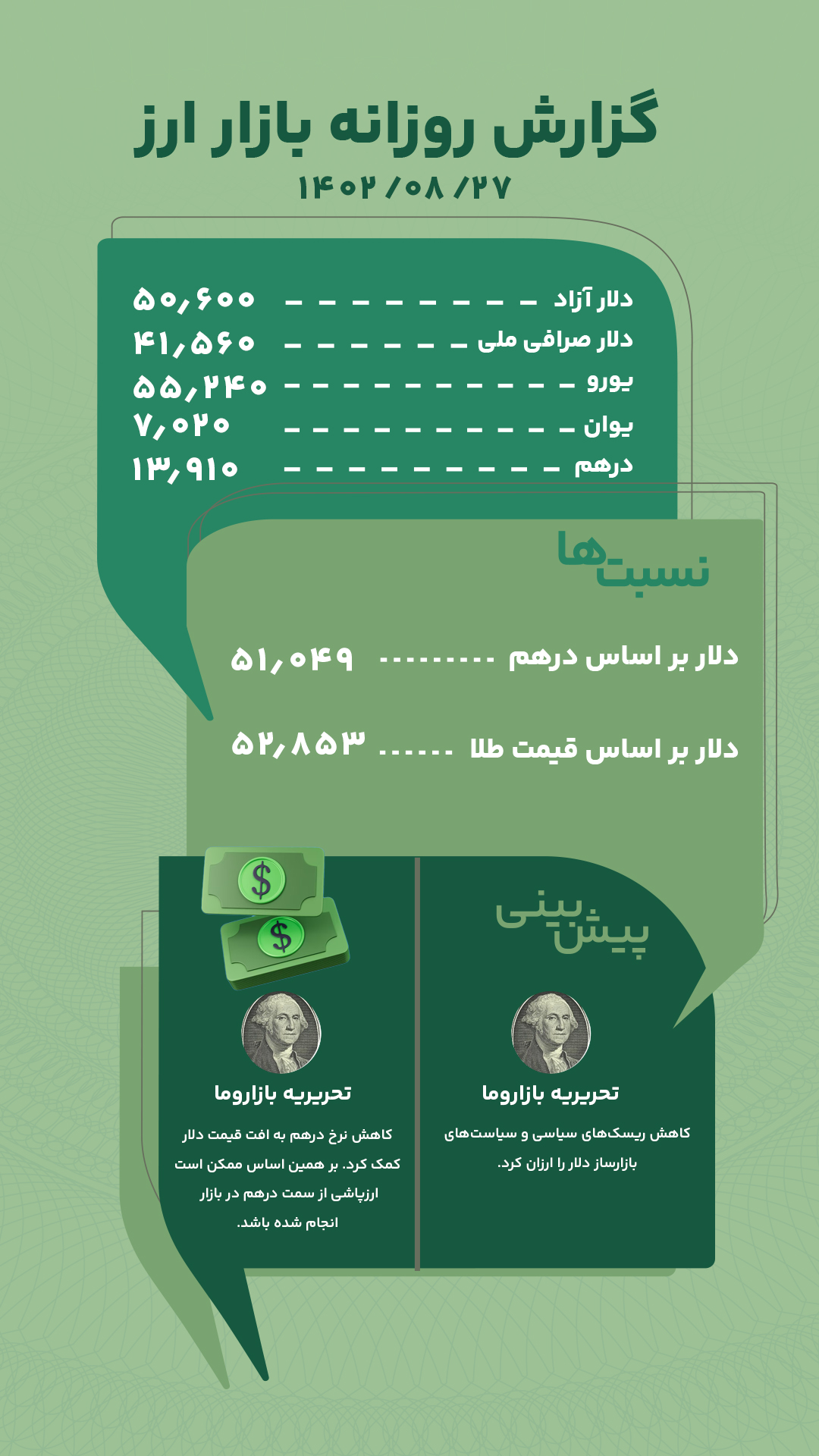 گزارش روزانه بازار ارز امروز 27 آبان 1402