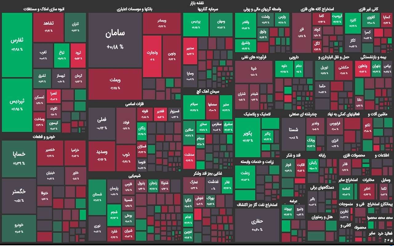 نقشه پایان بورس امروز 27 آبان 1402