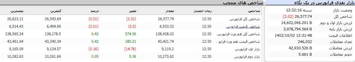 بازار نقدی فرابورس در یک نگاه