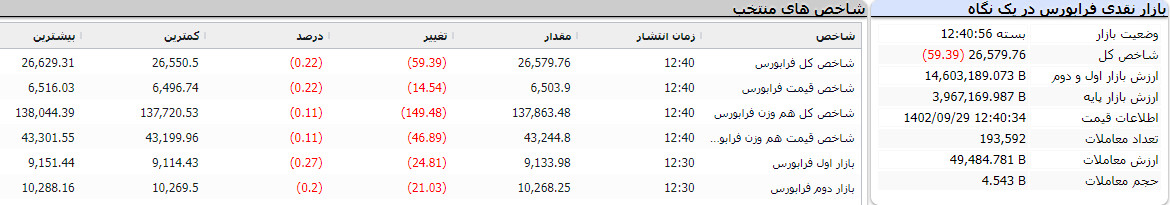 بازار نقدی فرابورس در یک نگاه