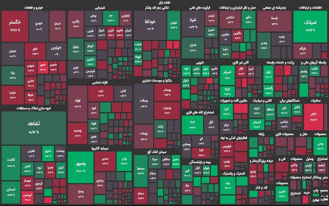 نقشه پایان بورس امروز 15 آذر 1402