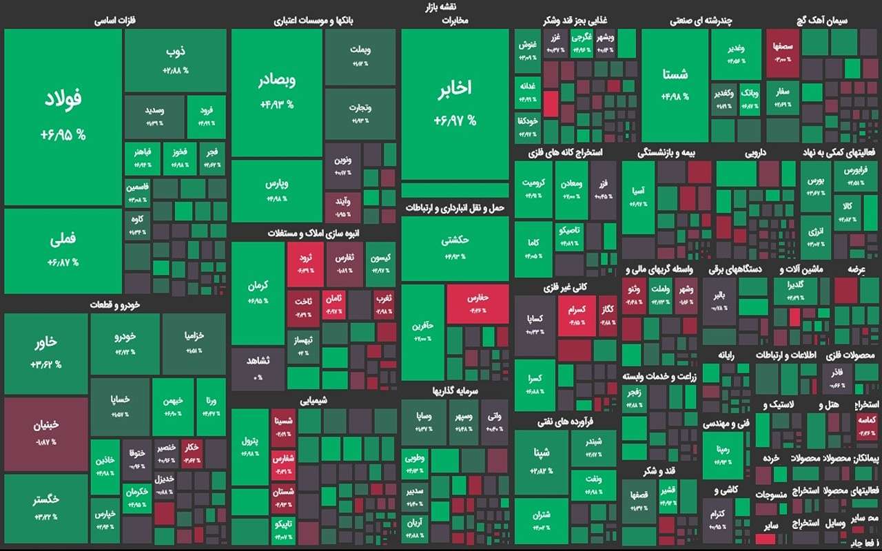 نقشه پایان بورس امروز 12 آذر 1402